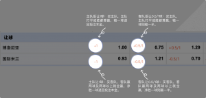 足球博彩:JINXI SPORTS足球投注技巧和规则 9 betting_4